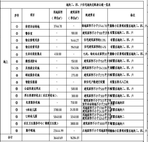 石家庄两所小学新校区揭牌！一城中村规划29栋住宅楼，紧邻环城绿道……