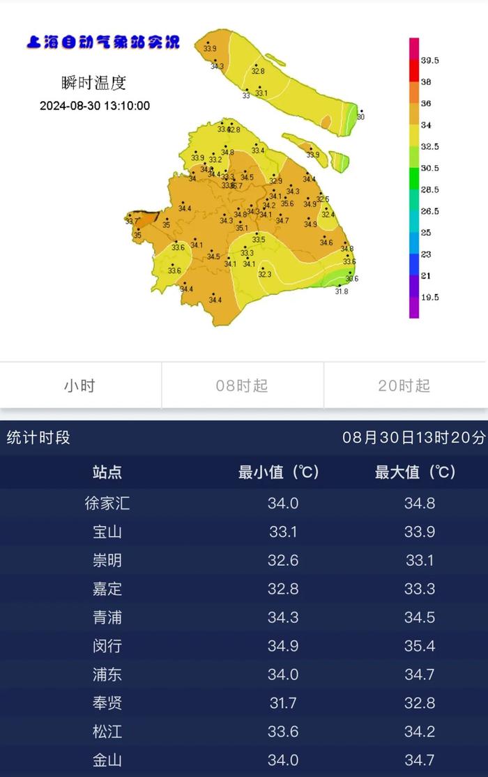 再发预警！上海继续迫近高温天数纪录！今年首个秋台风或生成，将登陆我国？