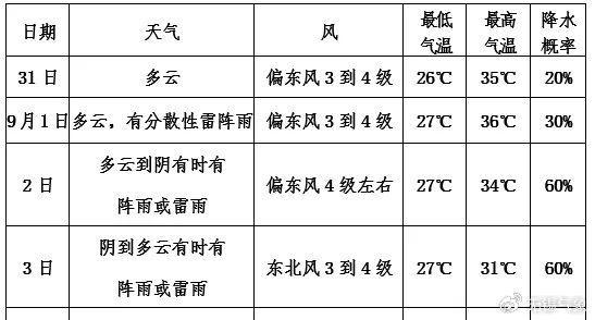 刚刚！无锡气象发布最新预警！