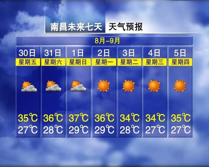 39℃又要来了！江西人注意