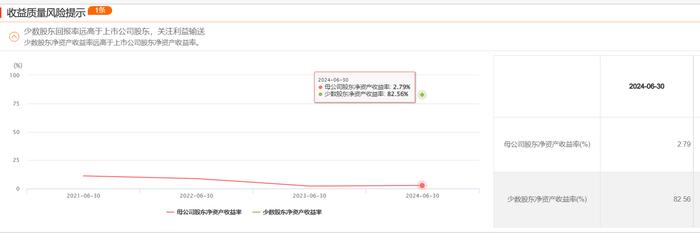 智微智能(001339.SZ)：上半年少数股东回报率远超上市公司股东，二季度北向、小摩持股数下降