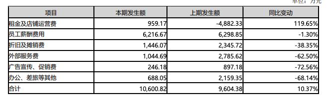 美邦服饰创始人回归后首份半年报：营收超4亿、要做户外大牌平替