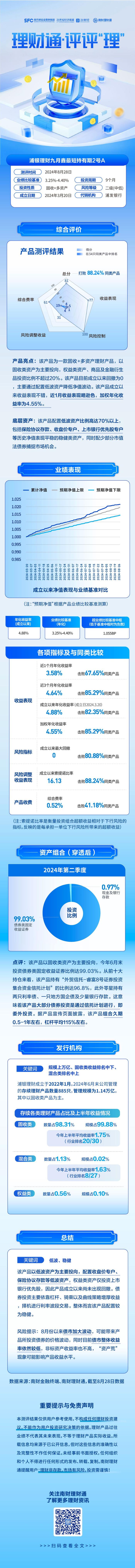 评评“理”④：70%以上资金投向低波资产，微众银行力推的这款理财如何实现近5%收益率？ 丨银行热销理财产品测评系列