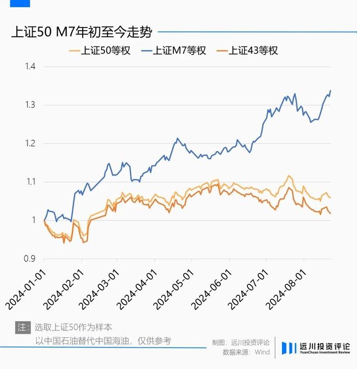 是什么力量买出了四大行的历史新高？