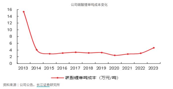 低成本优势显著，锂价下跌冲击下盐湖股份碳酸锂毛利率仍超60%