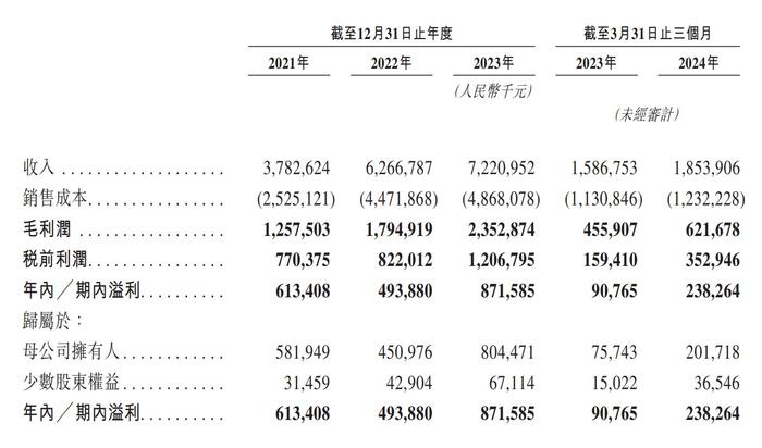 新股消息 | 赤峰黄金(600988.SH)递表港交所 为中国最大的民营黄金生产商