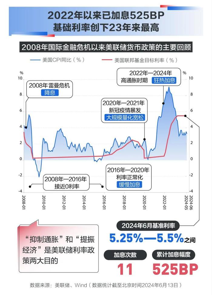 刚刚，人民币突破7.08！还能升值10%？