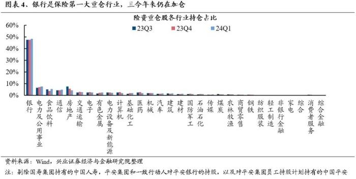 是什么力量买出了四大行的历史新高？