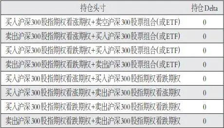 财富密码：Delta 对冲的神奇操作与丰厚回报