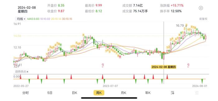 “中药进院”暴利模式代表，销售费用超营收40%，砸出增长、盈利、分红！