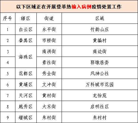 警惕！广州已报告多例，这些区域有传播风险！专家提醒......