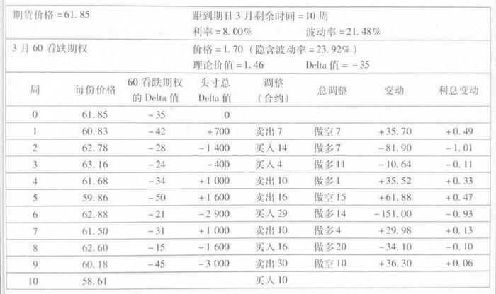 期权技巧 ：2种常见期权对冲方式详解