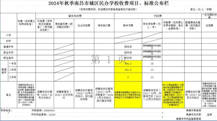 南昌市中小学收费标准公布！