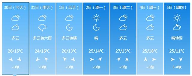 8~10级雷暴大风或冰雹！吉林省这些地方需警惕