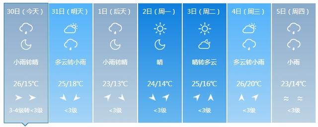 8~10级雷暴大风或冰雹！吉林省这些地方需警惕