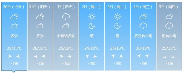 8~10级雷暴大风或冰雹！吉林省这些地方需警惕