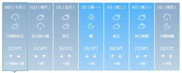 8~10级雷暴大风或冰雹！吉林省这些地方需警惕