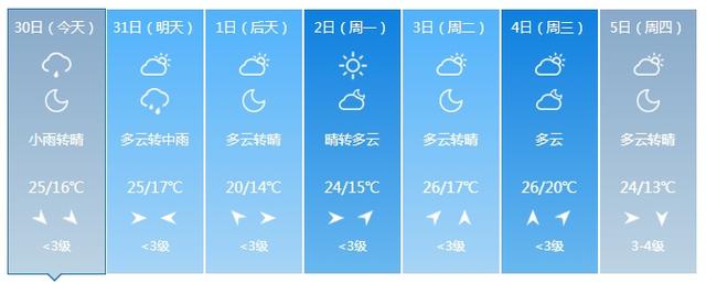 8~10级雷暴大风或冰雹！吉林省这些地方需警惕