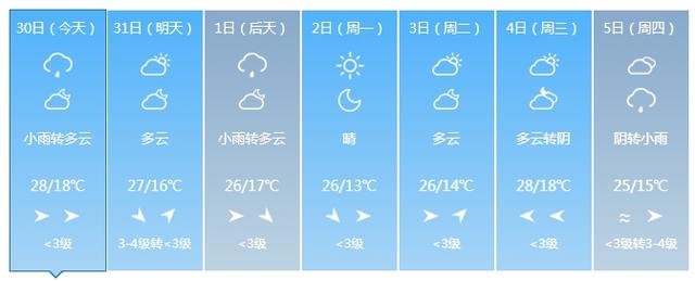 8~10级雷暴大风或冰雹！吉林省这些地方需警惕