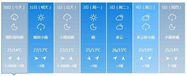 8~10级雷暴大风或冰雹！吉林省这些地方需警惕