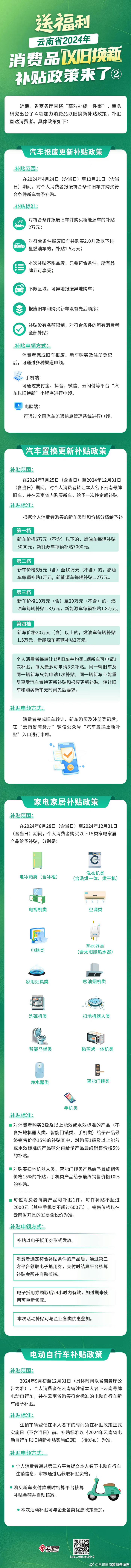 送福利！云南省2024年消费品以旧换新补贴政策来了②