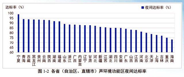 环境污染要素之首！14部门联合发布噪声污染防治报告