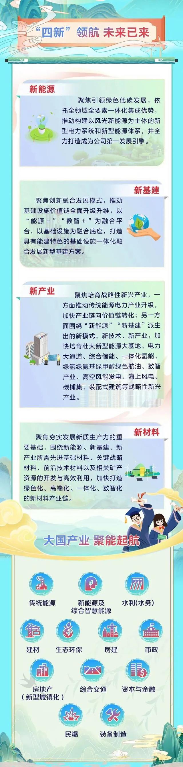 中国能建2025届全球校园招聘正式启动