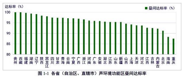 环境污染要素之首！14部门联合发布噪声污染防治报告