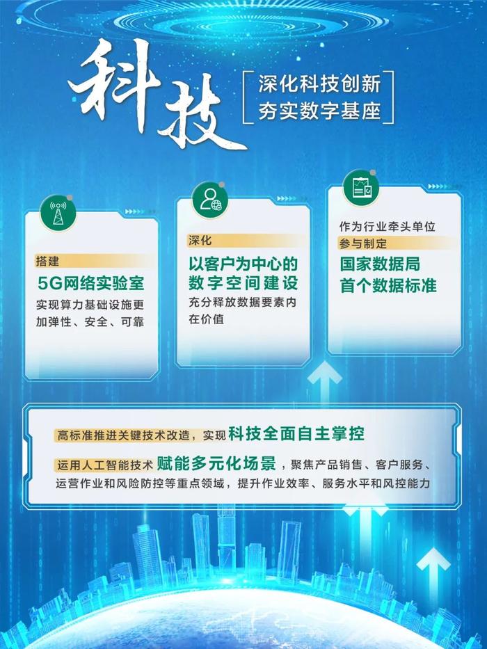 推广 | 中国人寿个险渠道各项新业务指标均实现高基数上的平稳增长，高质量发展成效显著