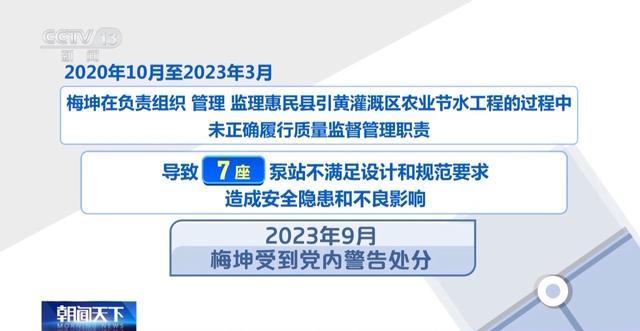 整治形式主义、官僚主义 各级纪检监察机关通报曝光一批典型问题