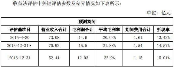 【调查】隐蔽关系网撕开一角，岳阳林纸九年前的收购还有多少秘密？