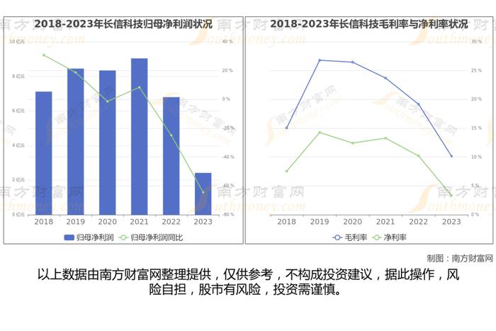 消费电子最新8大核心龙头股，这篇文章帮你都梳理清楚了