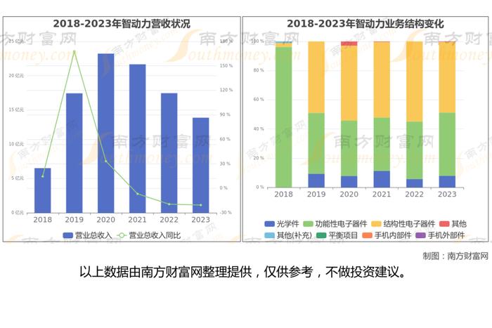 消费电子最新8大核心龙头股，这篇文章帮你都梳理清楚了