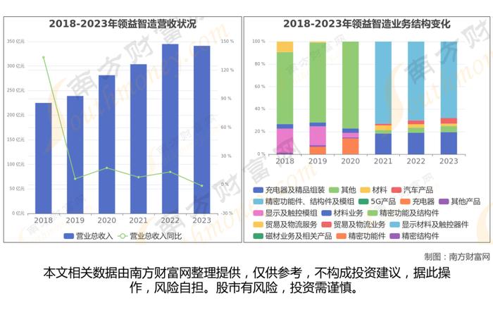 消费电子最新8大核心龙头股，这篇文章帮你都梳理清楚了