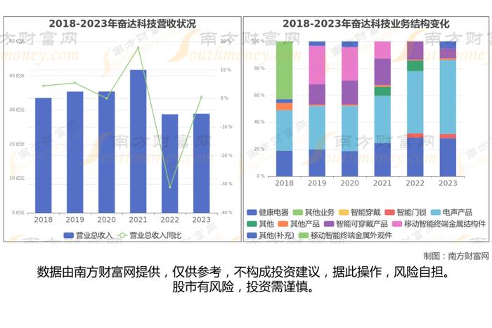 消费电子最新8大核心龙头股，这篇文章帮你都梳理清楚了