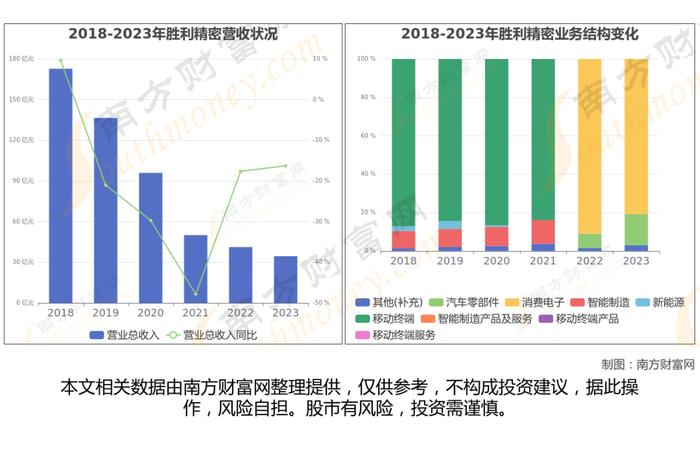 消费电子最新8大核心龙头股，这篇文章帮你都梳理清楚了