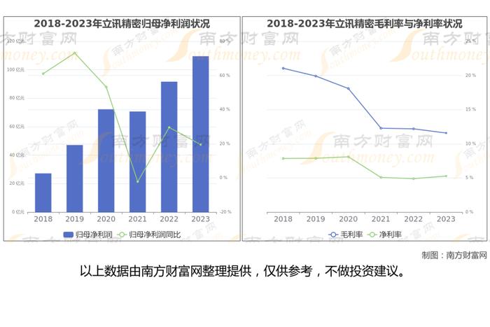 消费电子最新8大核心龙头股，这篇文章帮你都梳理清楚了