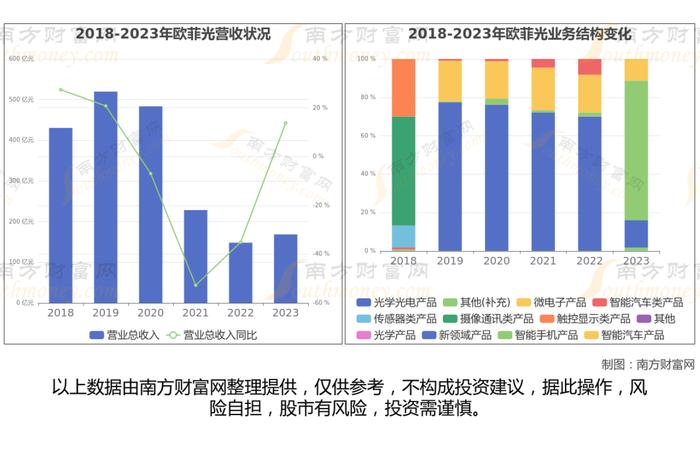 消费电子最新8大核心龙头股，这篇文章帮你都梳理清楚了