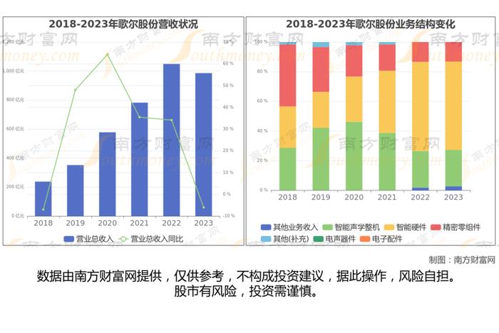 消费电子最新8大核心龙头股，这篇文章帮你都梳理清楚了