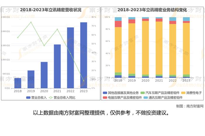 消费电子最新8大核心龙头股，这篇文章帮你都梳理清楚了