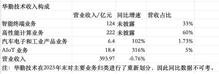 如何摆脱低毛利挑战？手机ODM代工三巨头的寻路与掣肘