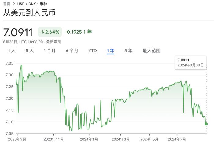 谁刺激了A股大涨：存量房贷利率下调or人民币升值？