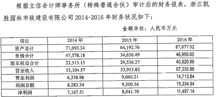 【调查】隐蔽关系网撕开一角，岳阳林纸九年前的收购还有多少秘密？