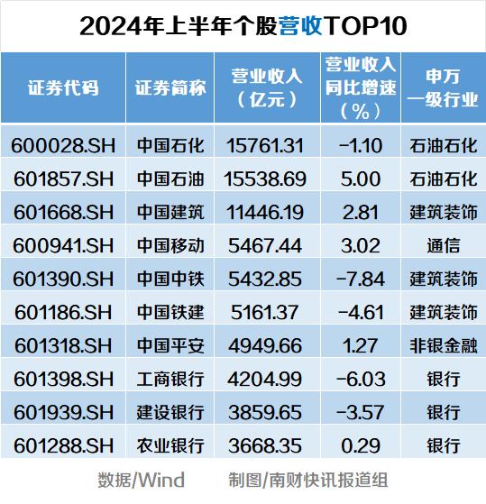 透视A股半年报：46家净利润超百亿，工行、建行日赚超9亿元