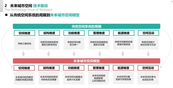 2024未来城市空间发展报告（附下载）