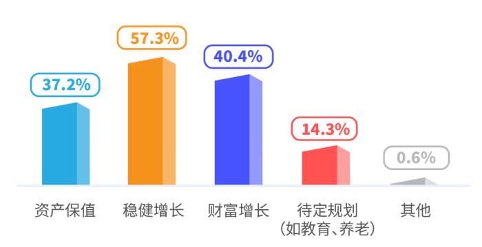 全球市场的波动与投资策略