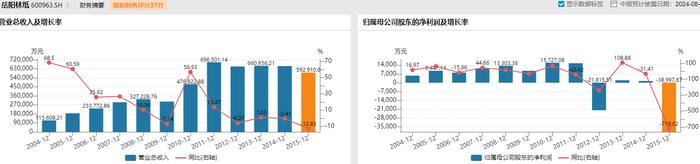 【调查】隐蔽关系网撕开一角，岳阳林纸九年前的收购还有多少秘密？