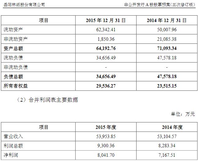 【调查】隐蔽关系网撕开一角，岳阳林纸九年前的收购还有多少秘密？