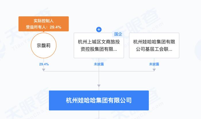 宗馥莉接任娃哈哈集团法定代表人、董事长