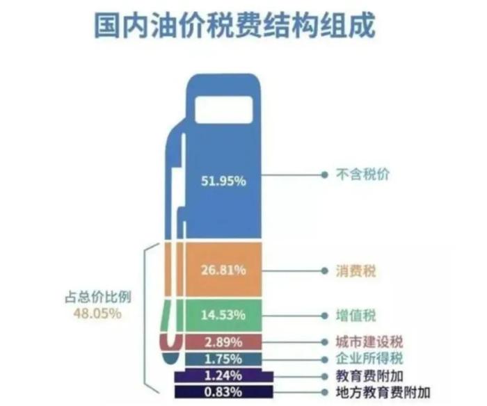 新能源车专属年检发布，明年3月实施！油车车主嘴都笑歪了